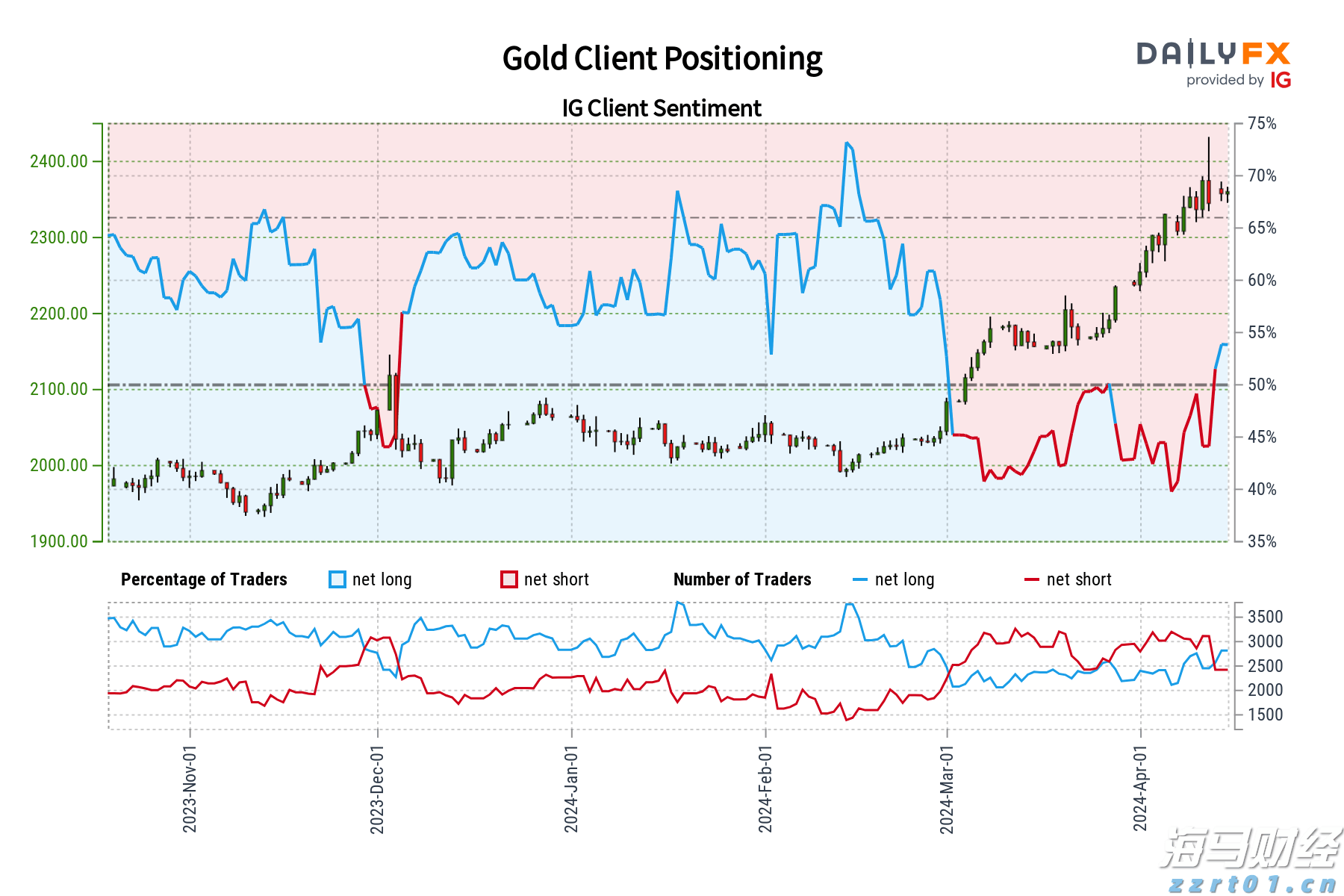 押注大盘+AI龙头!富国银行Q2增持标普500指数ETF(SPY.US)近五成，微软(MSFT.US)稳坐头号重仓